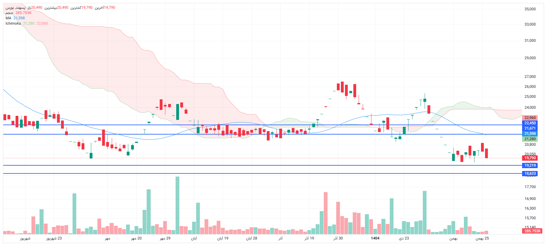 تحلیل پسهند امروز 26 بهمن