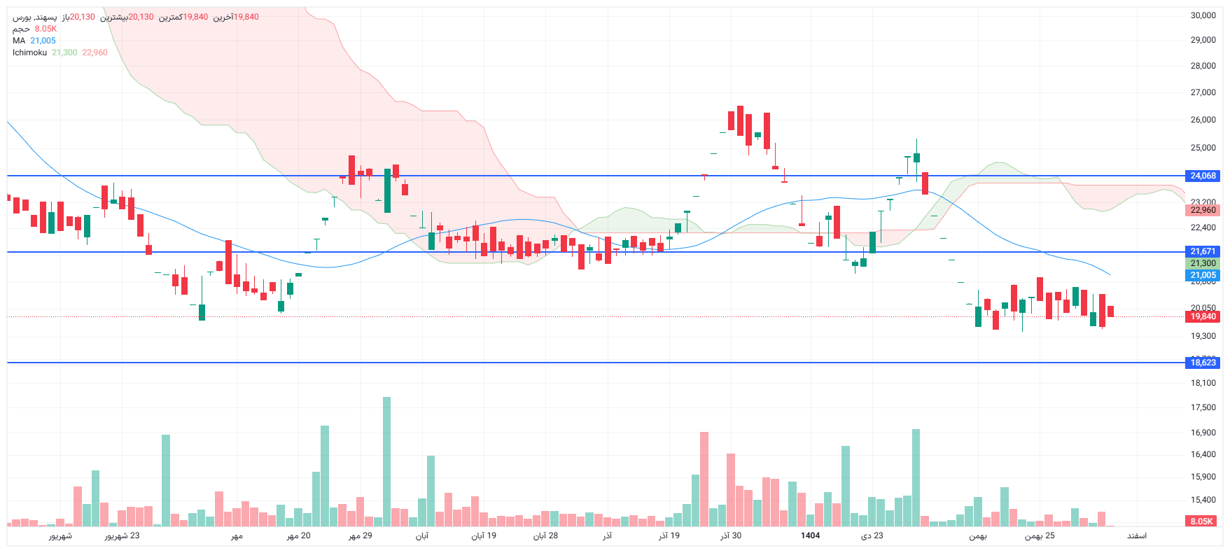 تحلیل پسهند امروز 5 اسفند