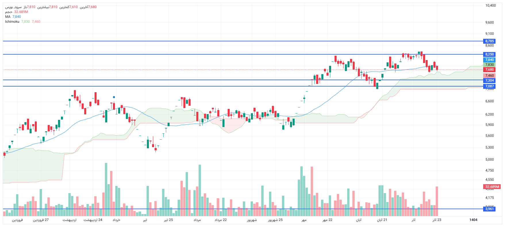 تحلیل سرود امروز 24 آذر