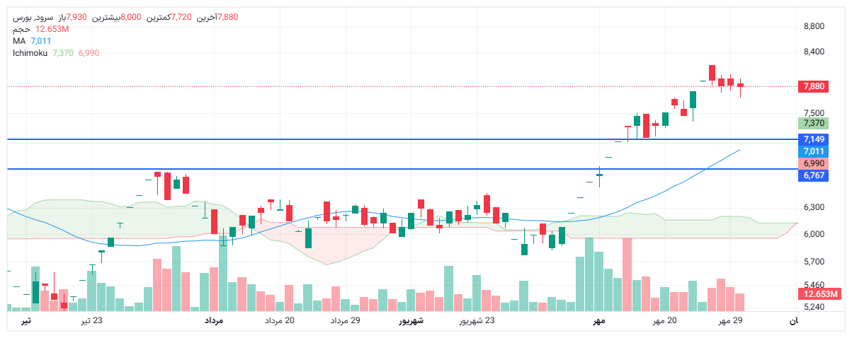 تحلیل سرود امروز 1 آبان