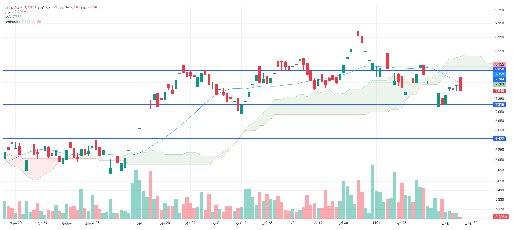 تحلیل سرود امروز 19 بهمن