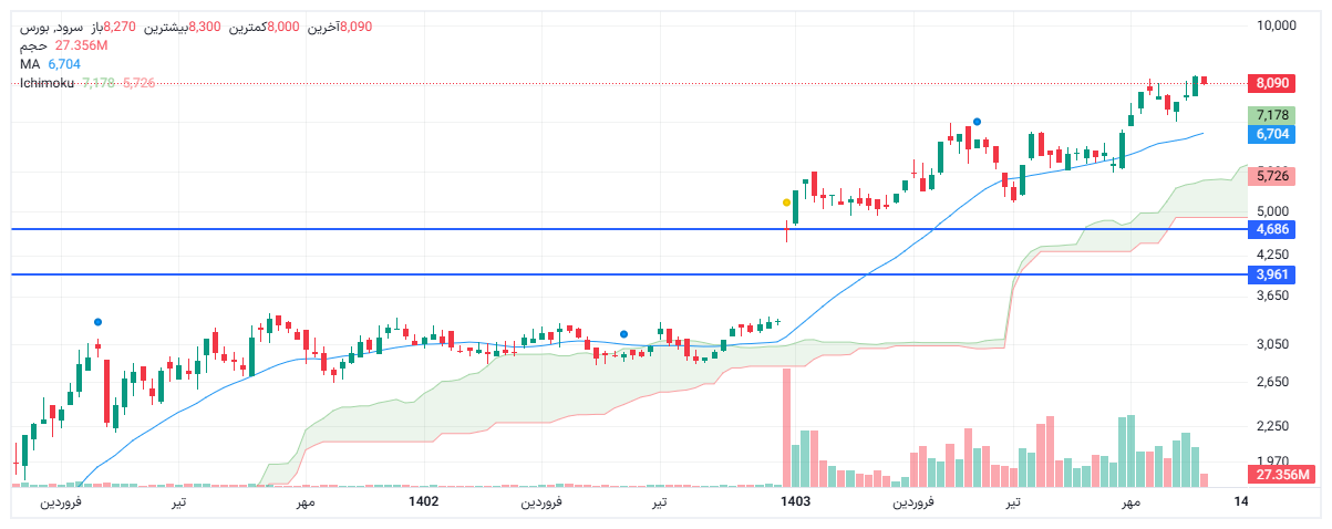 تحلیل سرود امروز 10 آذر