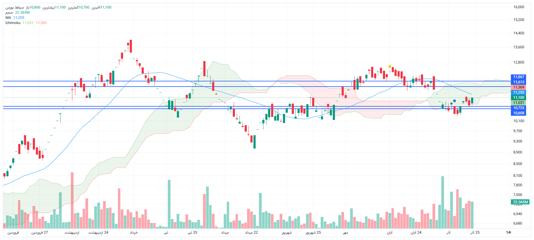 تحلیل سپاها امروز 24 آذر