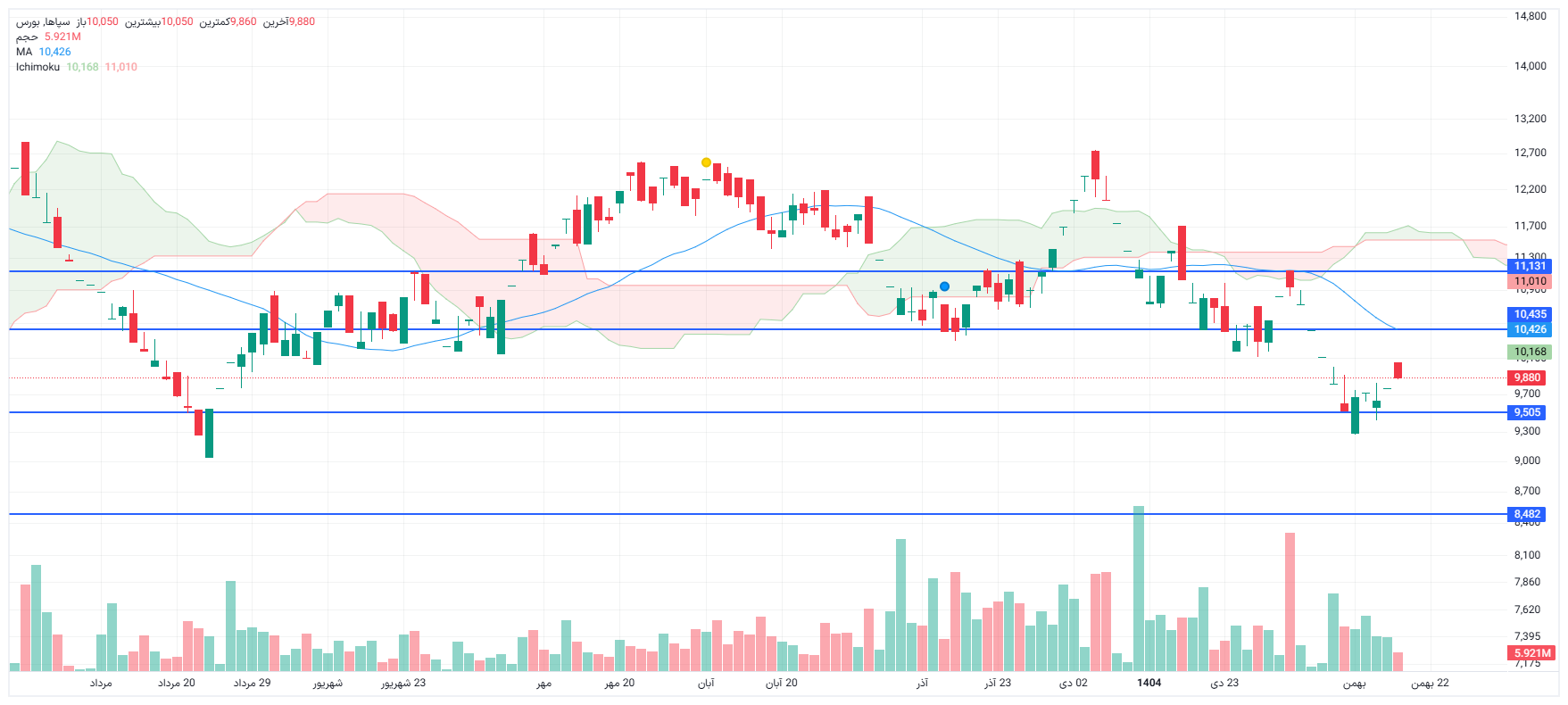 تحلیل سپاها امروز 19 بهمن