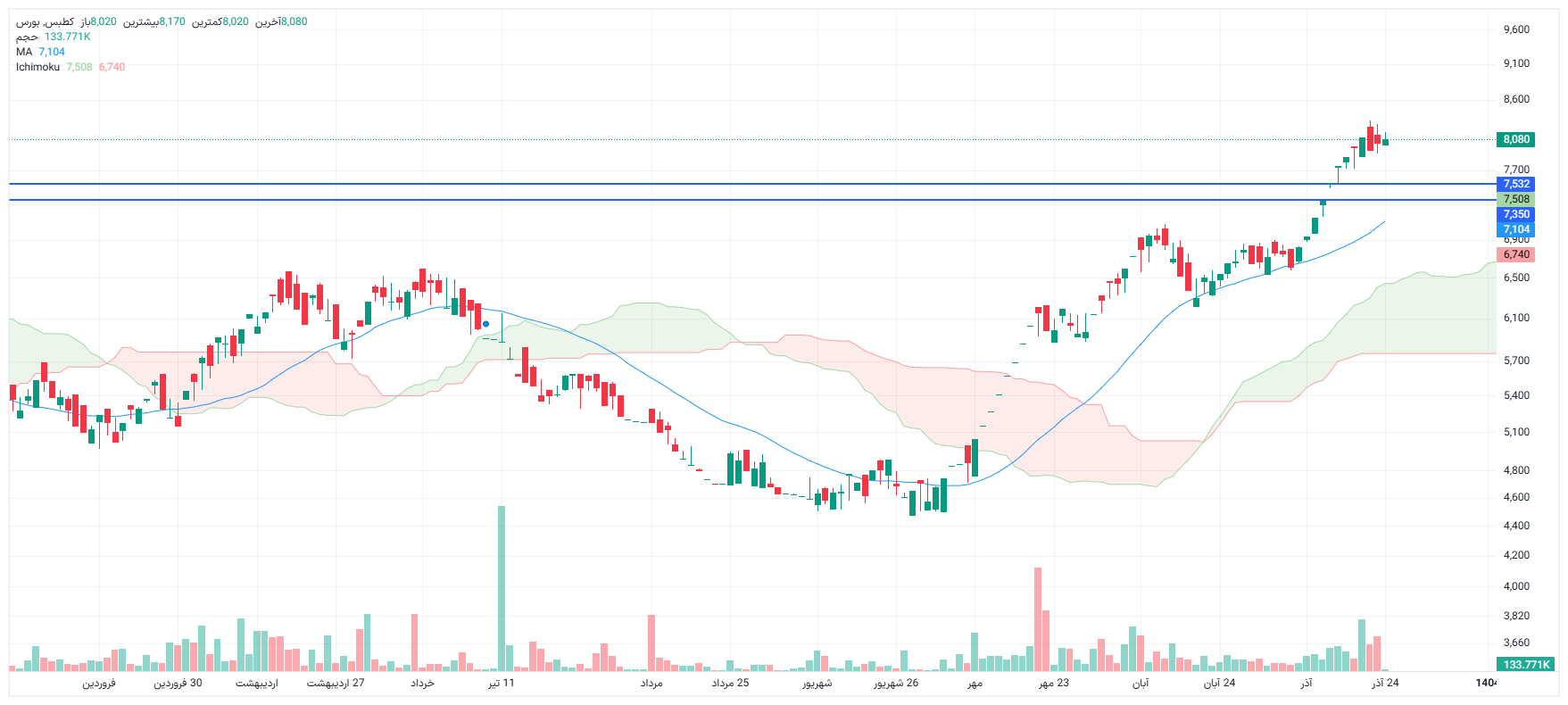 تحلیل کطبس امروز 24 آذر