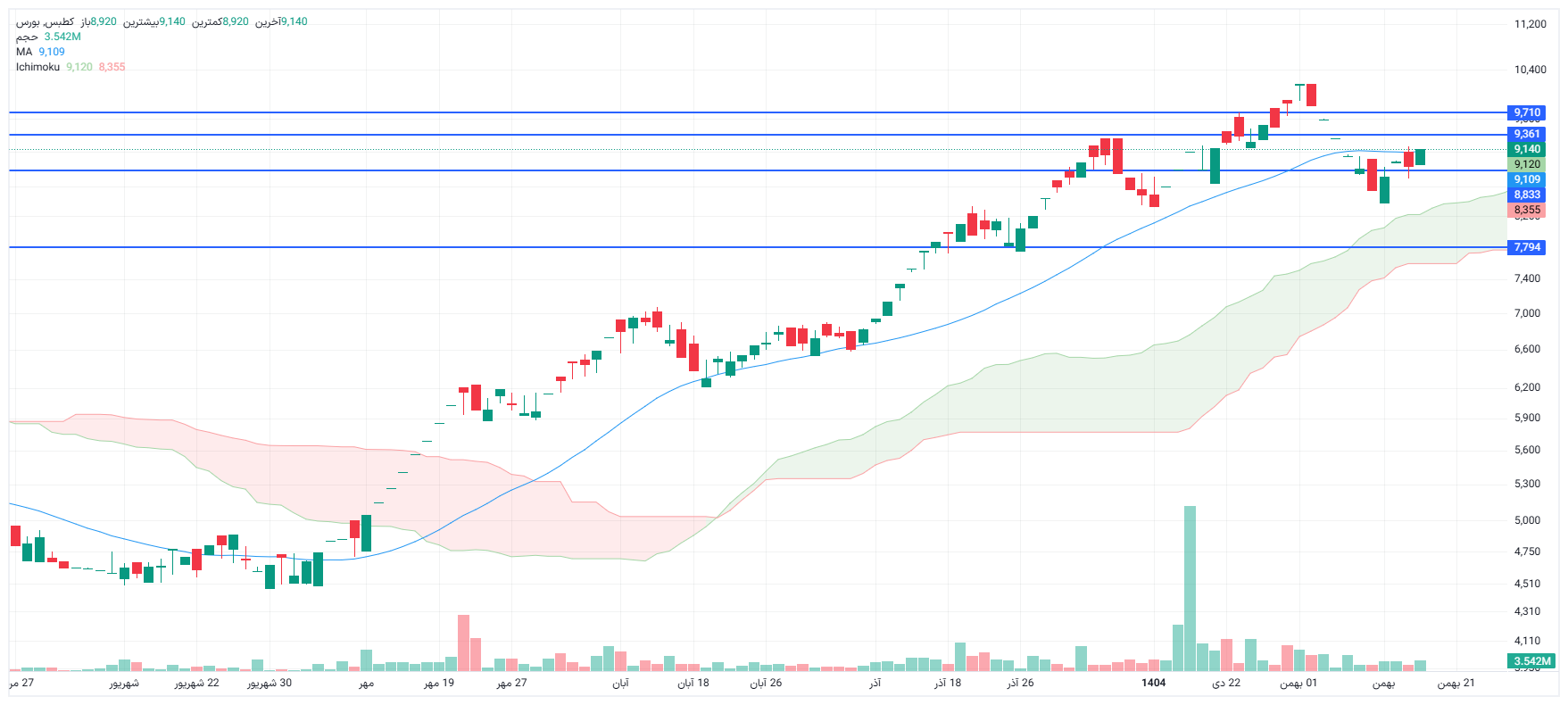 تحلیل کطبس امروز 18 بهمن