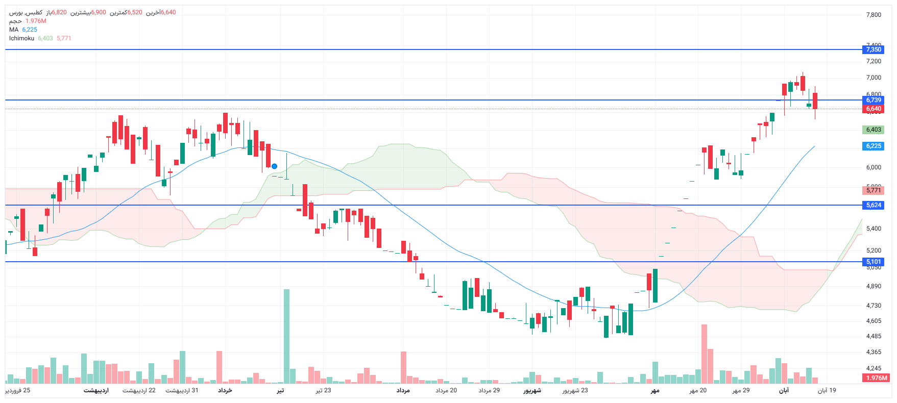 تحلیل کطبس امروز 17 آبان