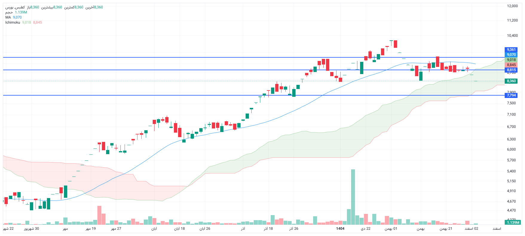 تحلیل کطبس امروز 3 اسفند