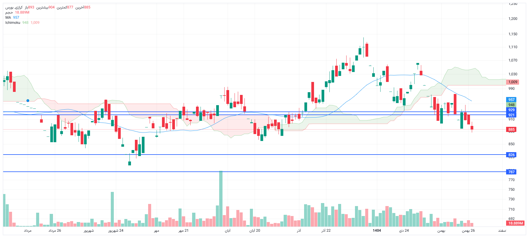 تحلیل کرازی امروز 27 بهمن