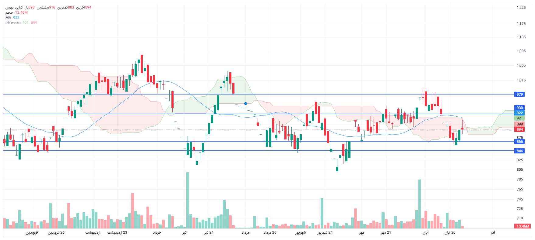 تحلیل کرازی امروز 26 آبان