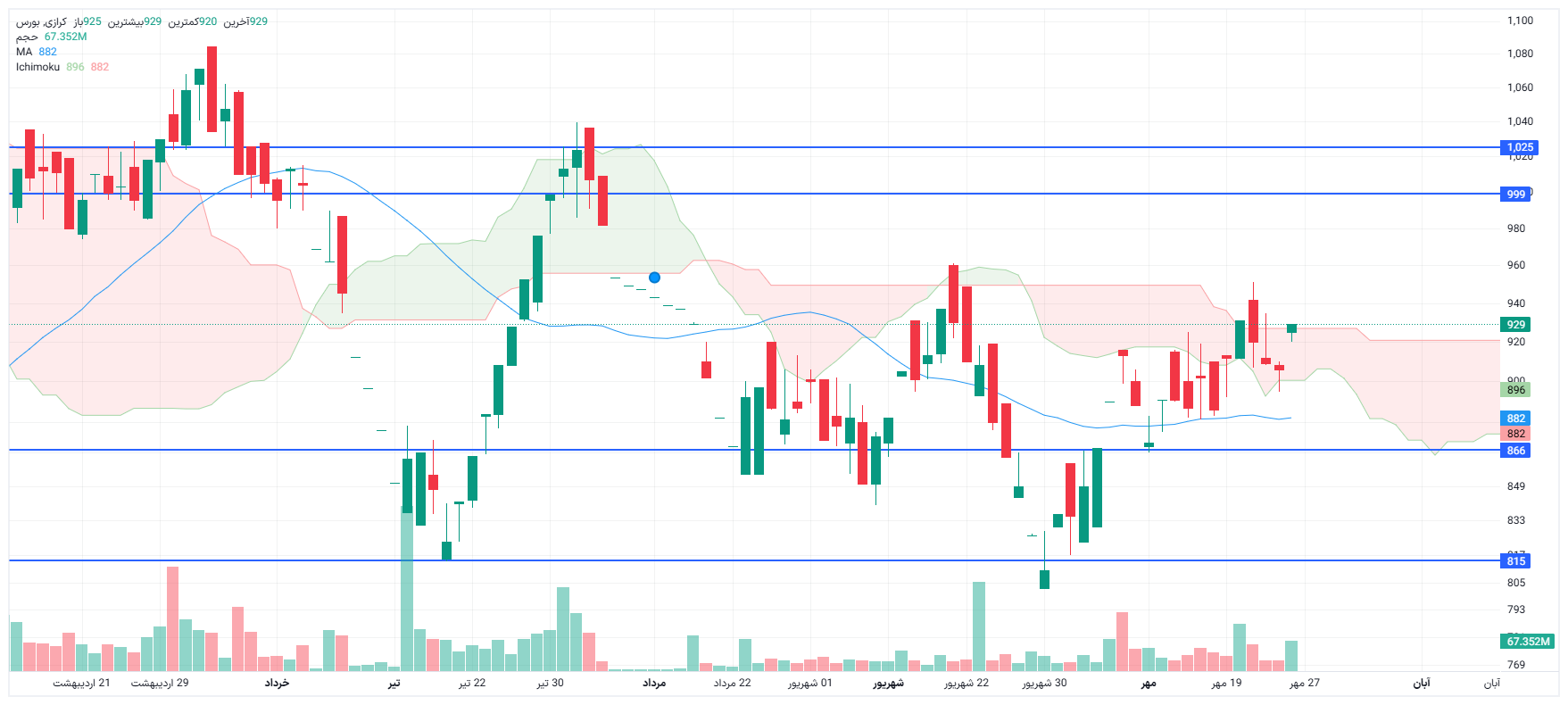 تحلیل کرازی امروز 26 مهر
