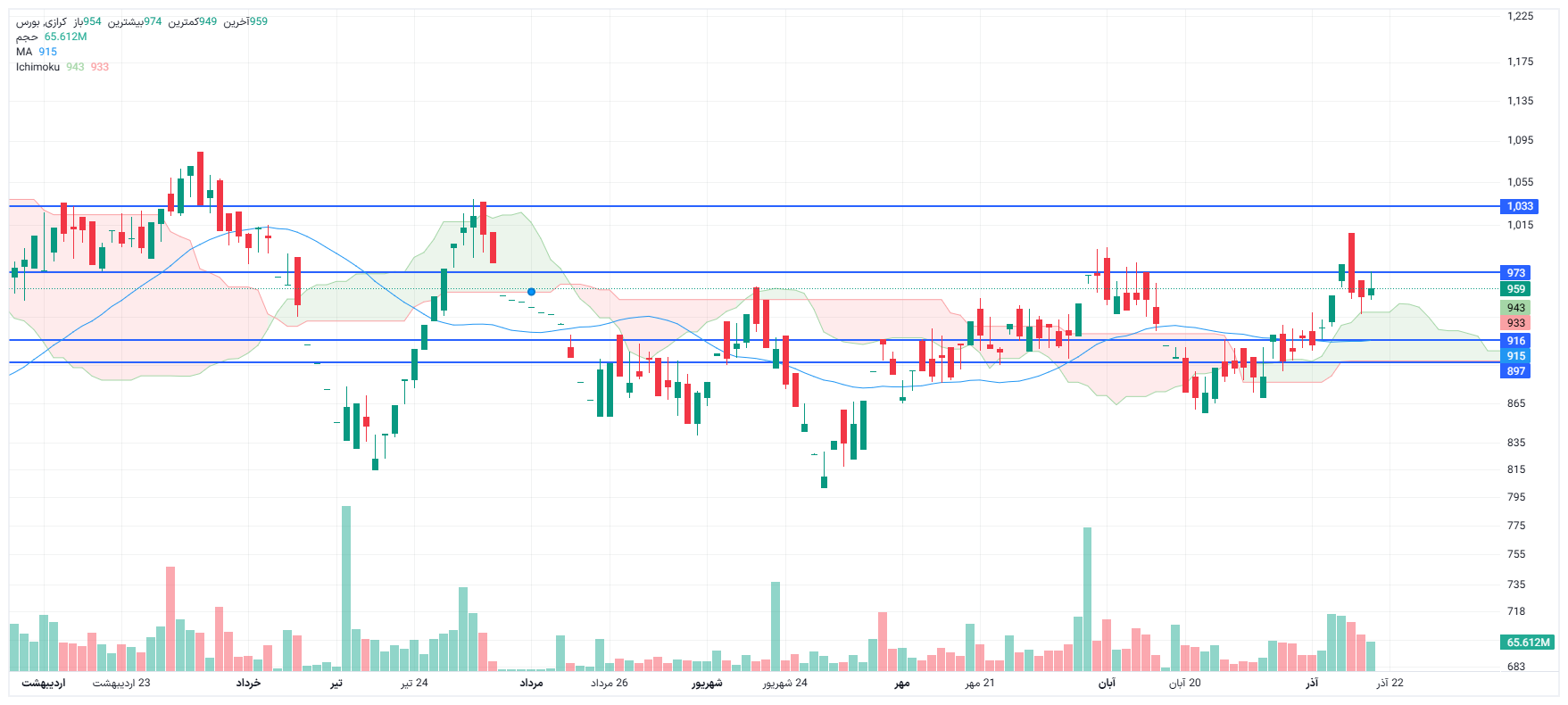 تحلیل کرازی امروز 18 آذر
