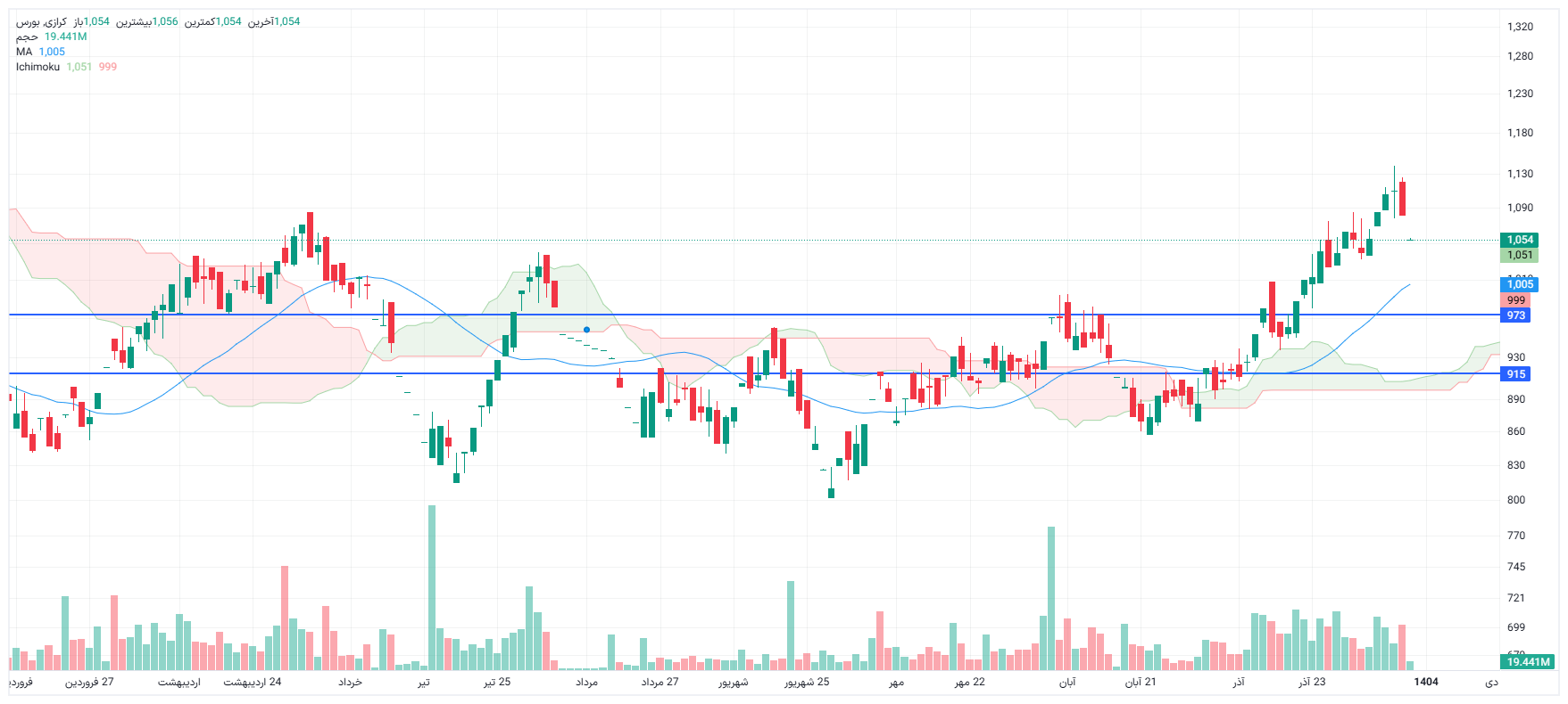 تحلیل کرازی امروز 9 دی