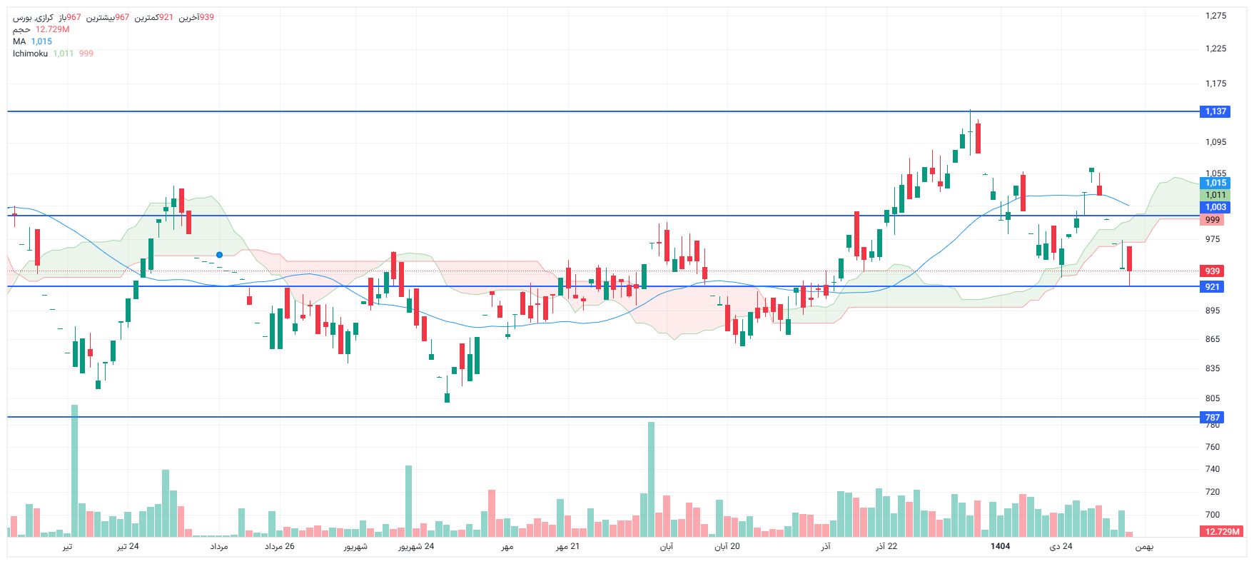 تحلیل کرازی امروز 8 بهمن