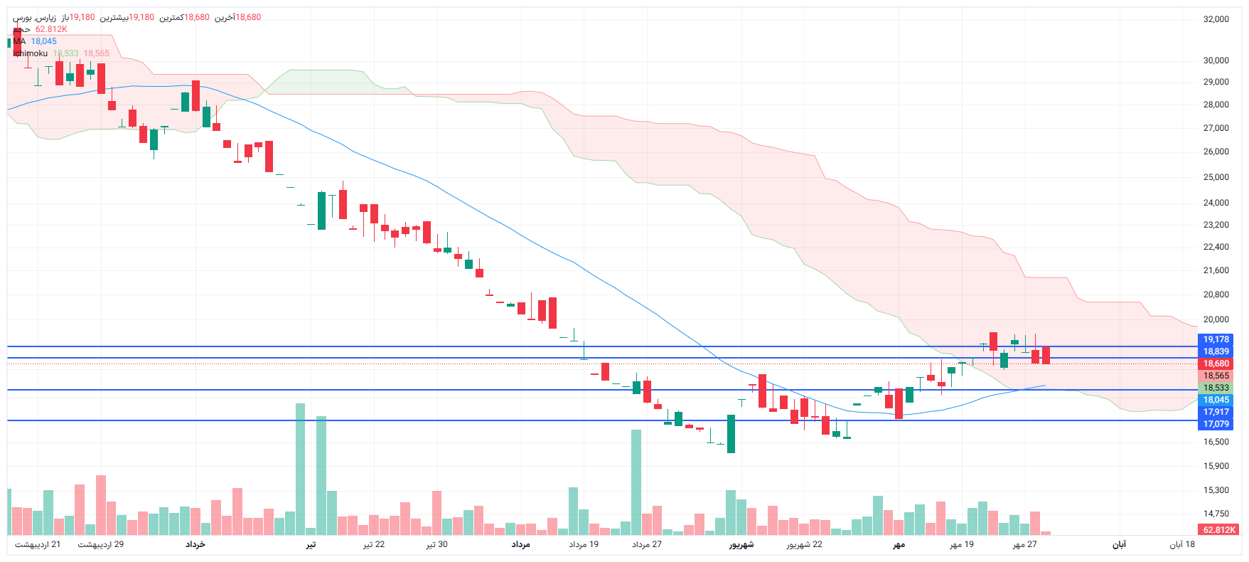 تحلیل زپارس امروز 29 مهر
