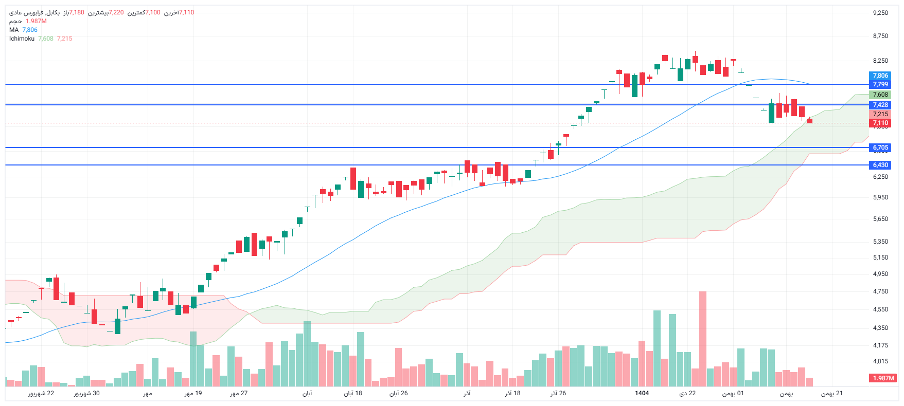 تحلیل بکابل امروز 18 بهمن
