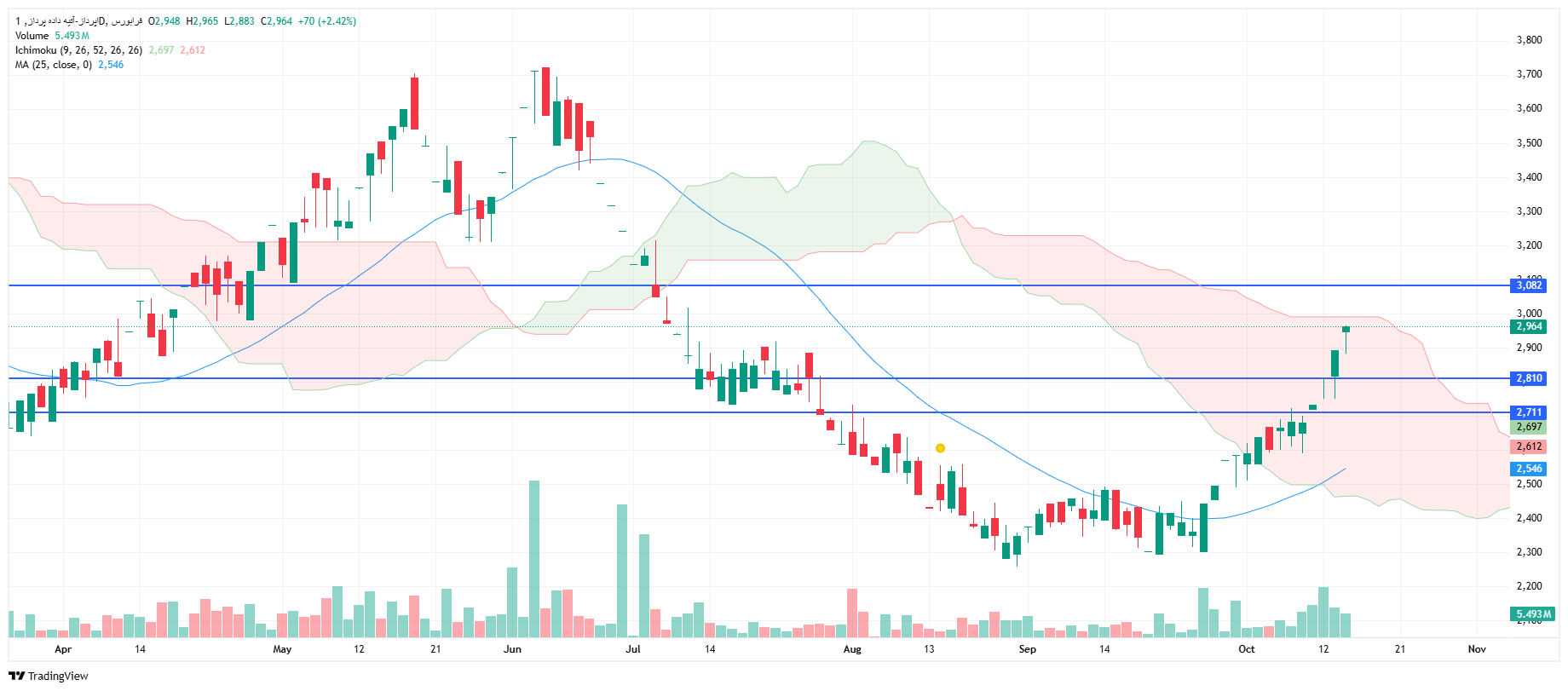 تحلیل اپرداز امروز 22 مهر