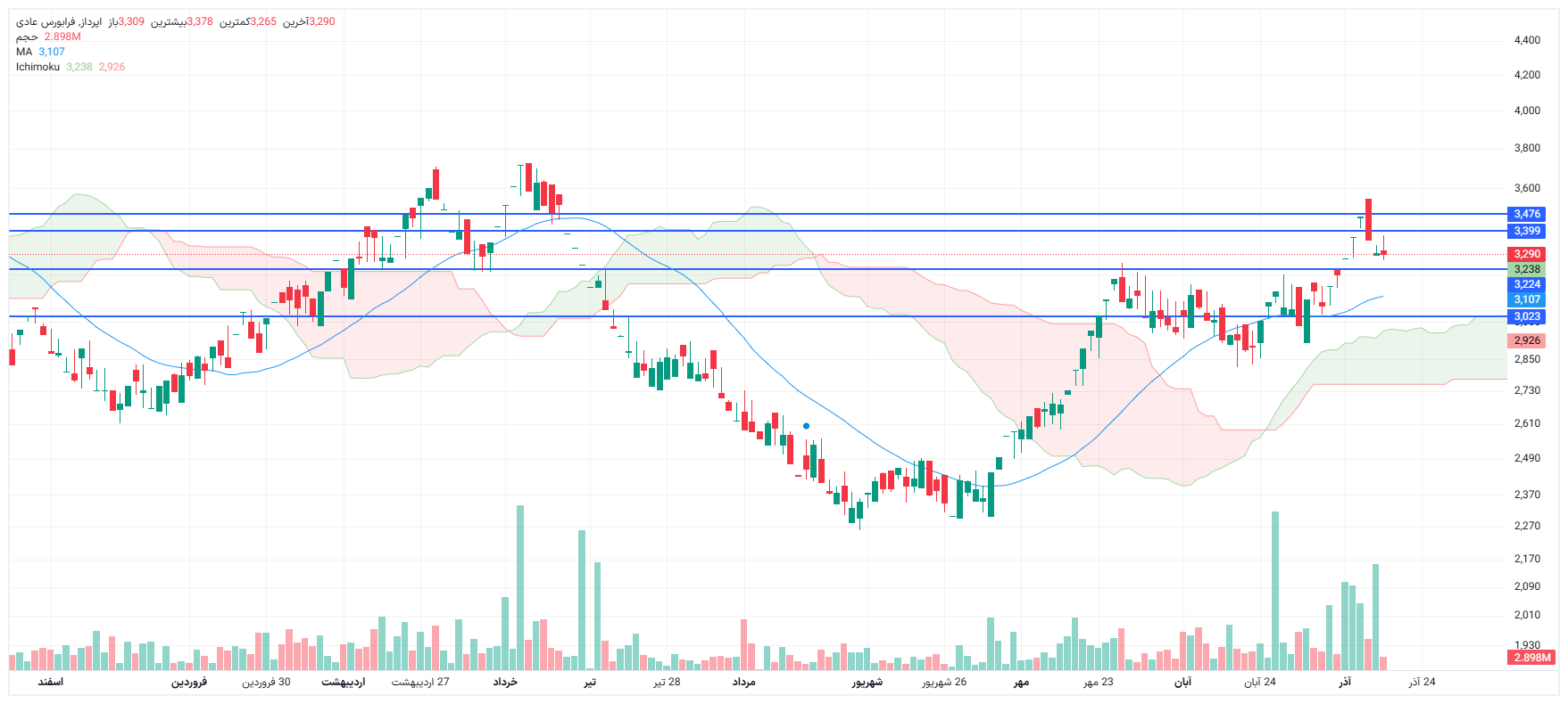 تحلیل اپرداز امروز 17 آذر