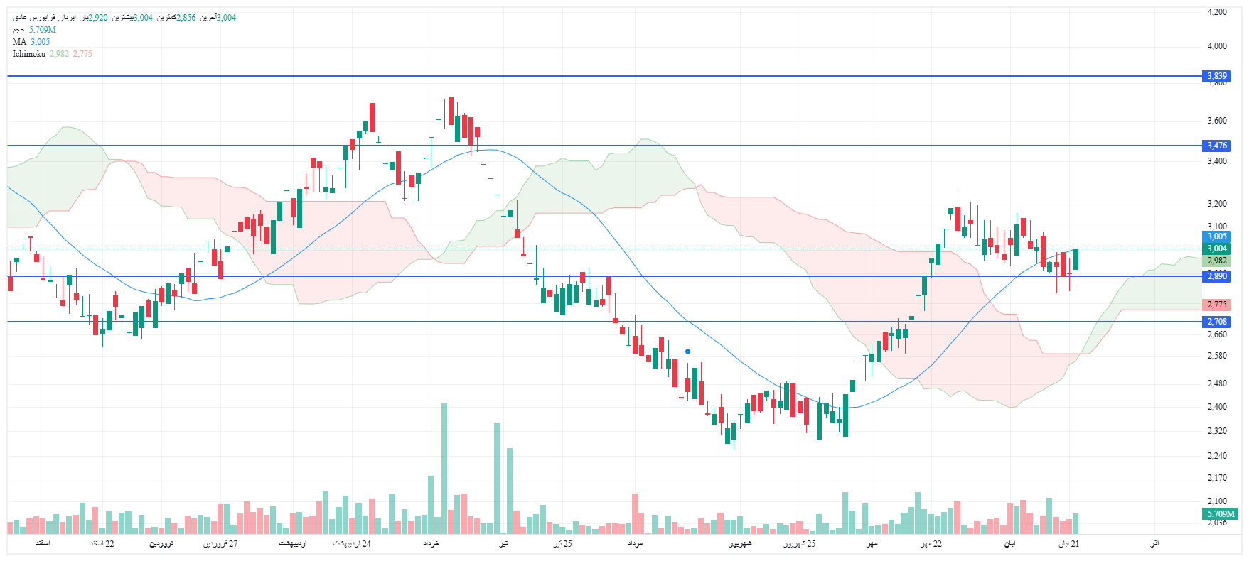 تحلیل اپرداز امروز 24 آبان