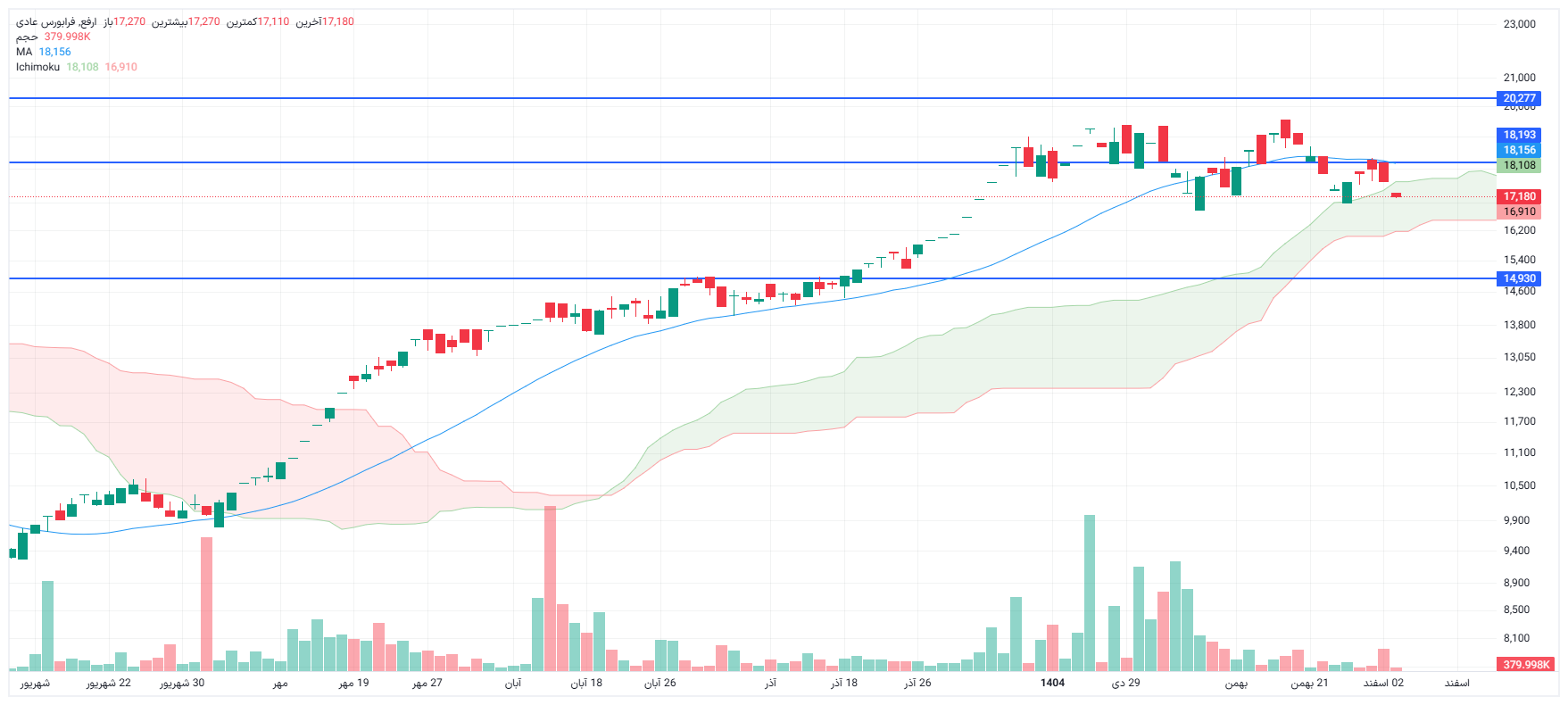 تحلیل ارفع امروز 3 اسفند