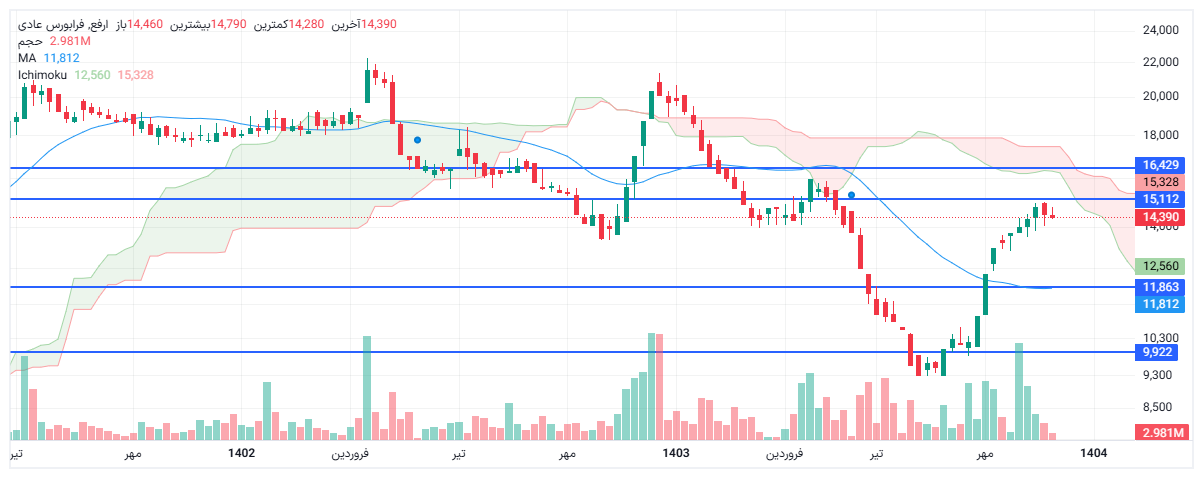تحلیل ارفع امروز 10 آذر