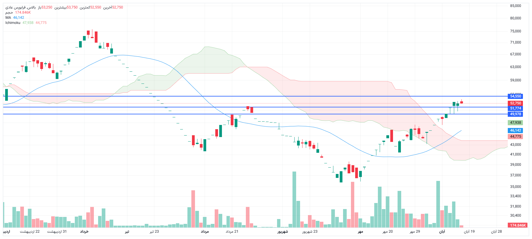 تحلیل بالاس امروز 17 آبان