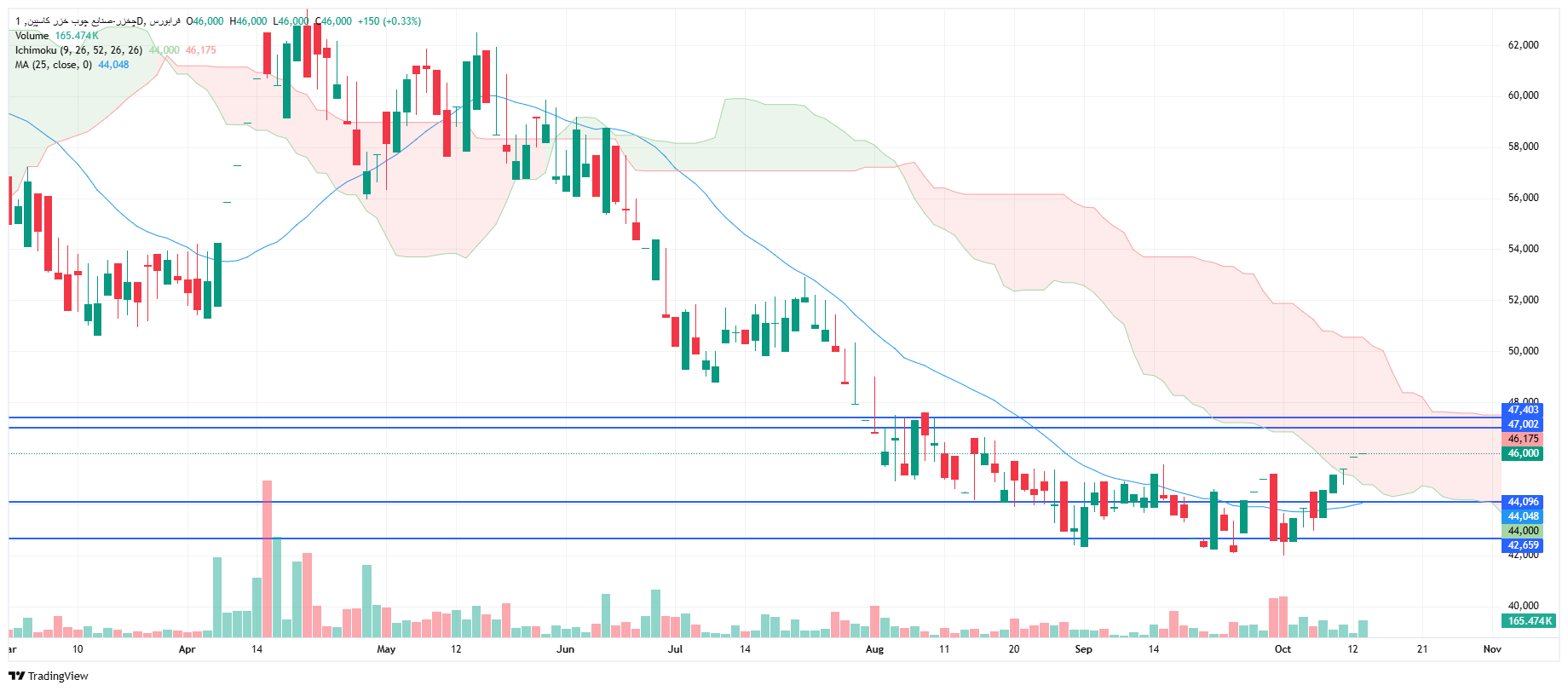 تحلیل چخزر امروز 21 مهر