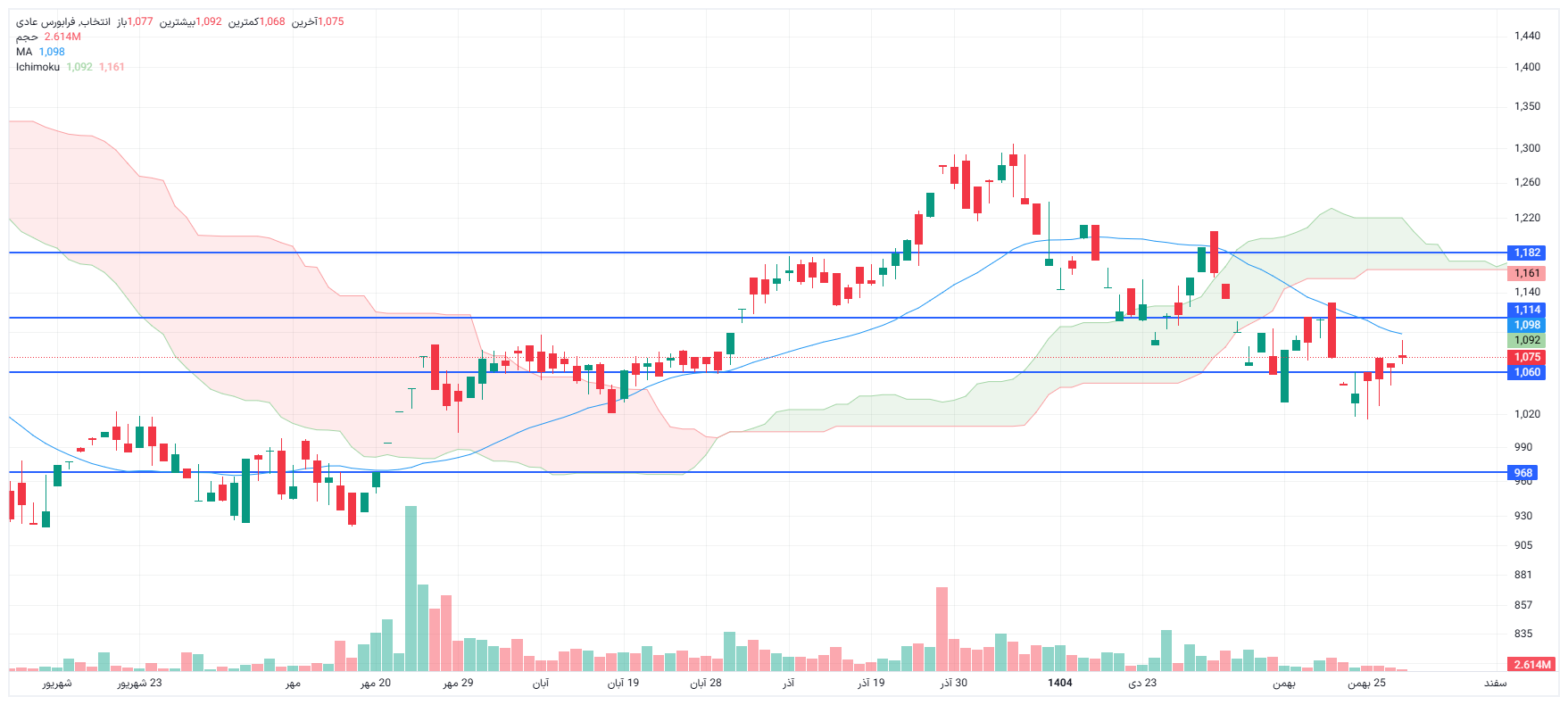 تحلیل انتخاب امروز 28 بهمن