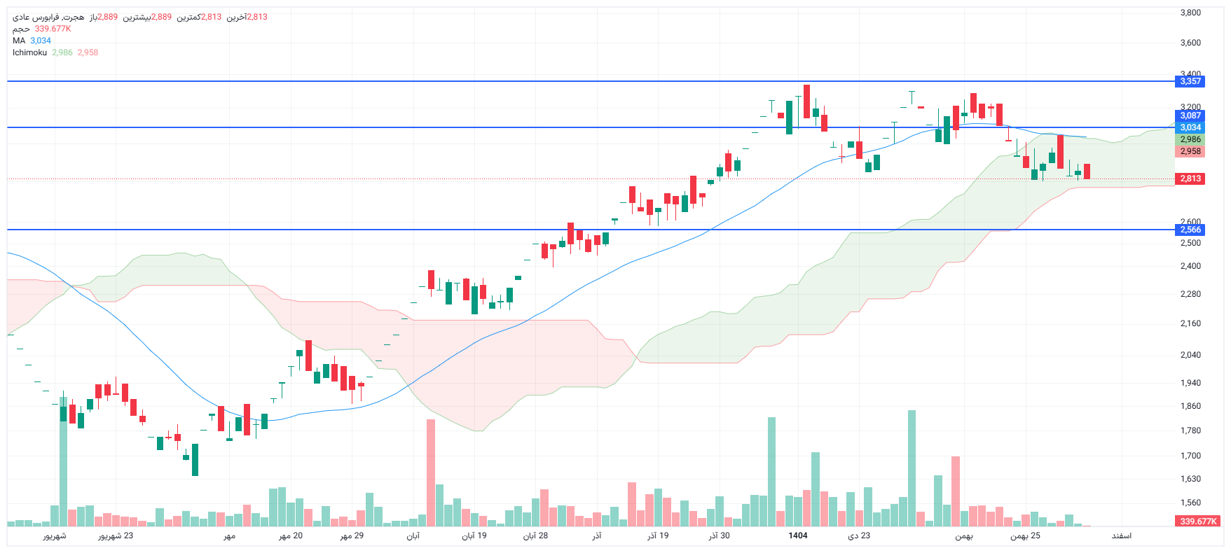 تحلیل هجرت امروز 4 اسفند