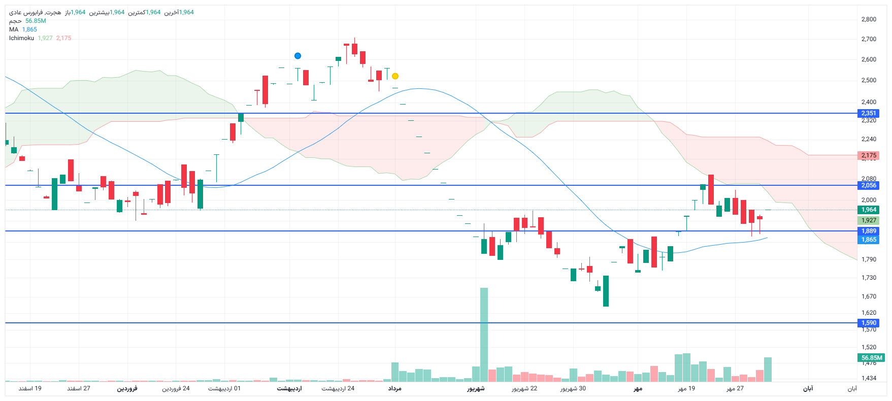 تحلیل هجرت امروز 3 آبان