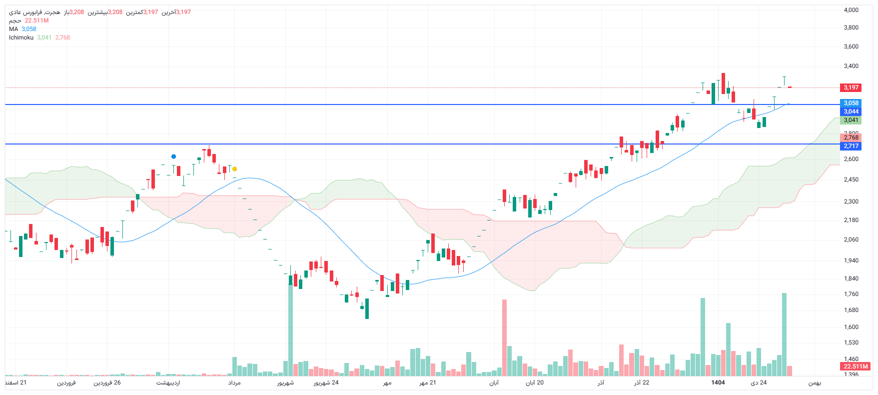 تحلیل هجرت امروز 5 بهمن