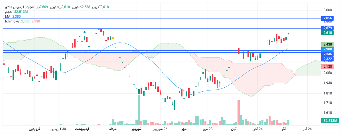 تحلیل هجرت امروز 13 آذر