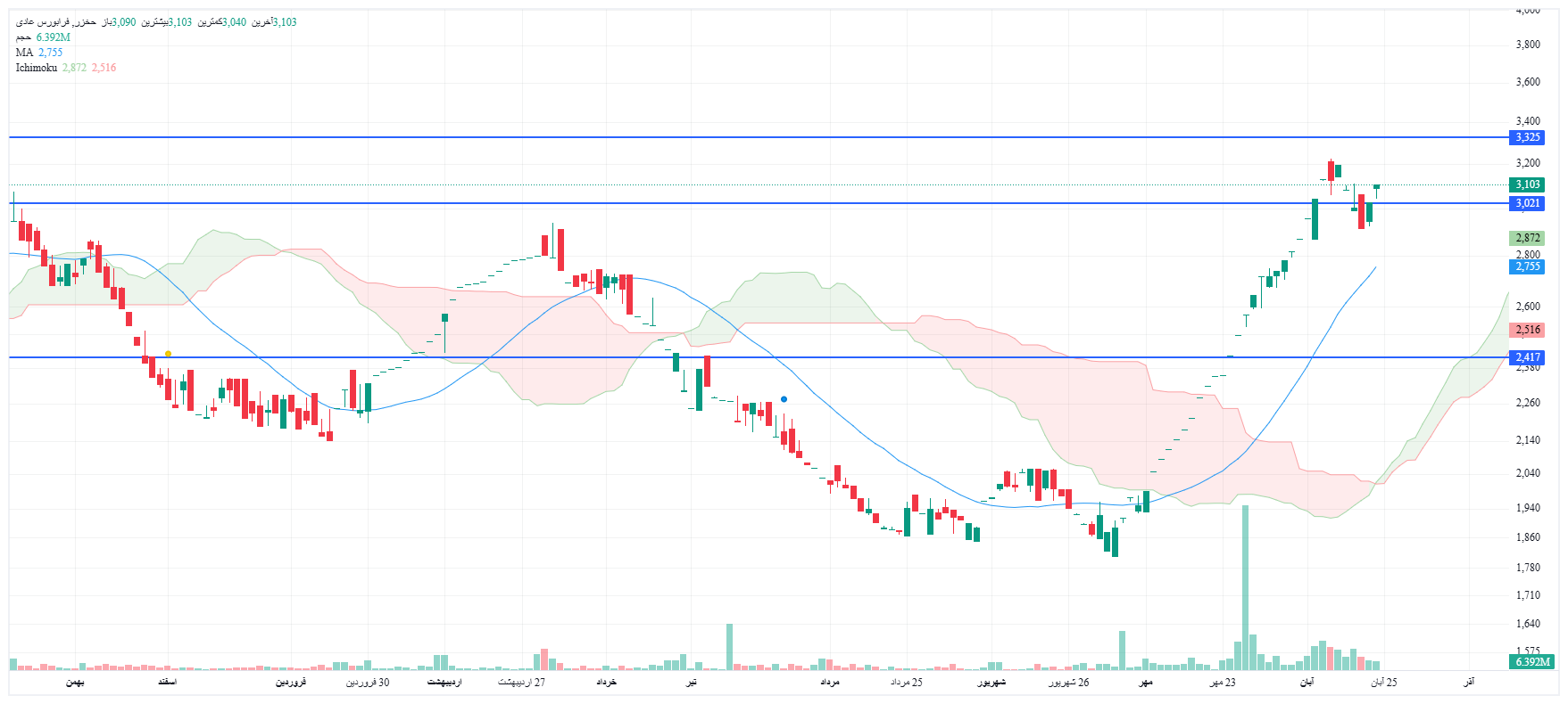 تحلیل حخزر امروز 24 آبان