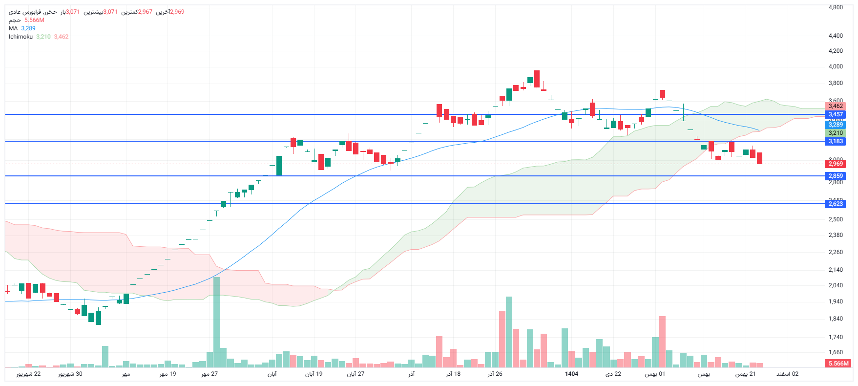 تحلیل حخزر امروز 26 بهمن