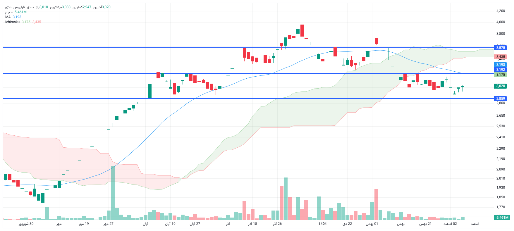تحلیل حخزر امروز 5 اسفند