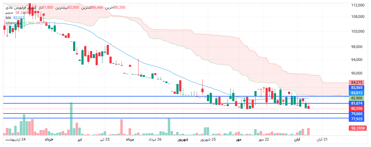 تحلیل کشرق امروز 15 آبان