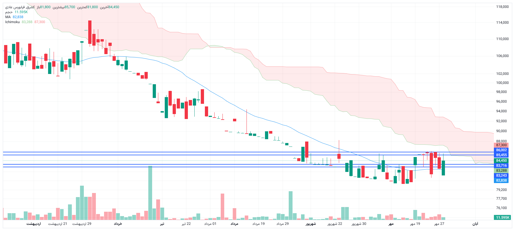 تحلیل کشرق امروز 28 مهر
