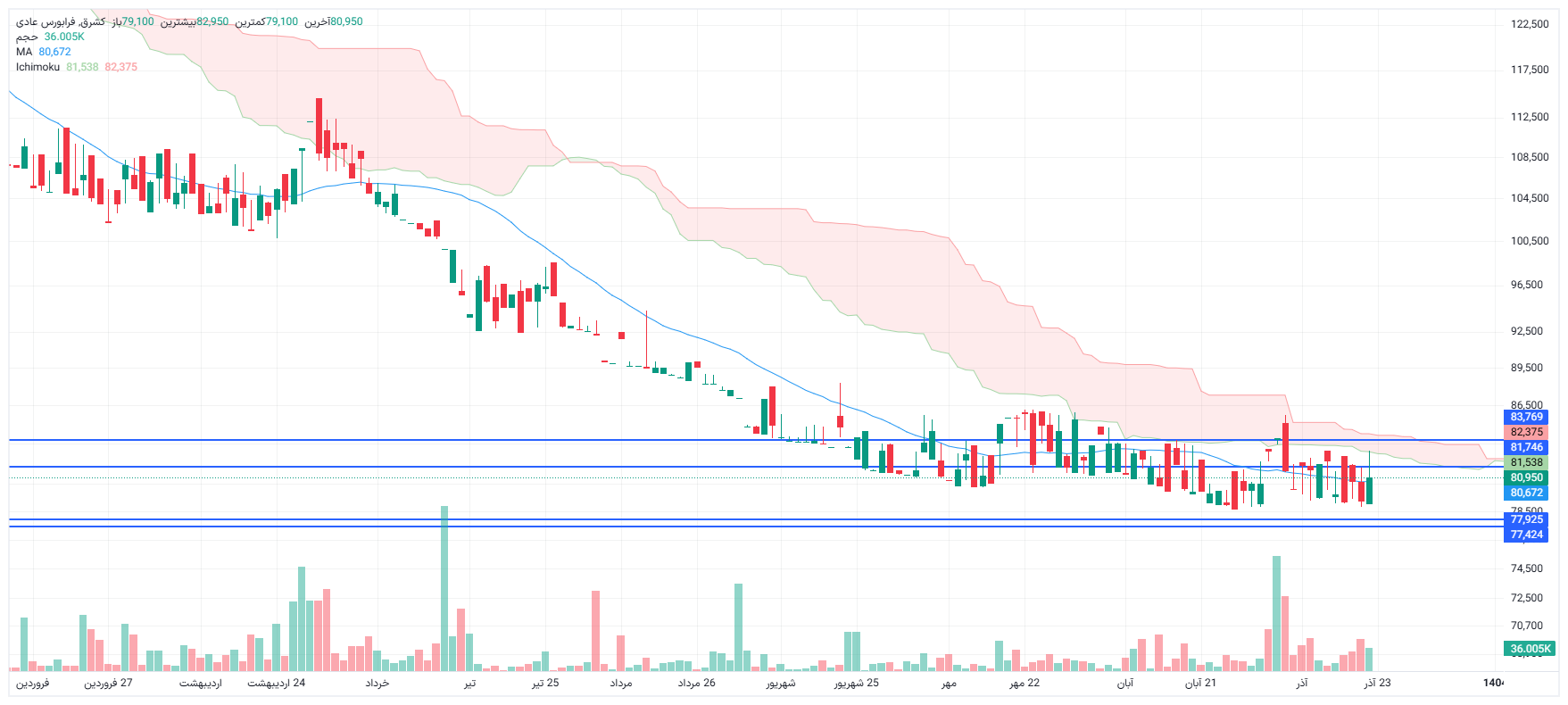 تحلیل کشرق امروز 22 آذر