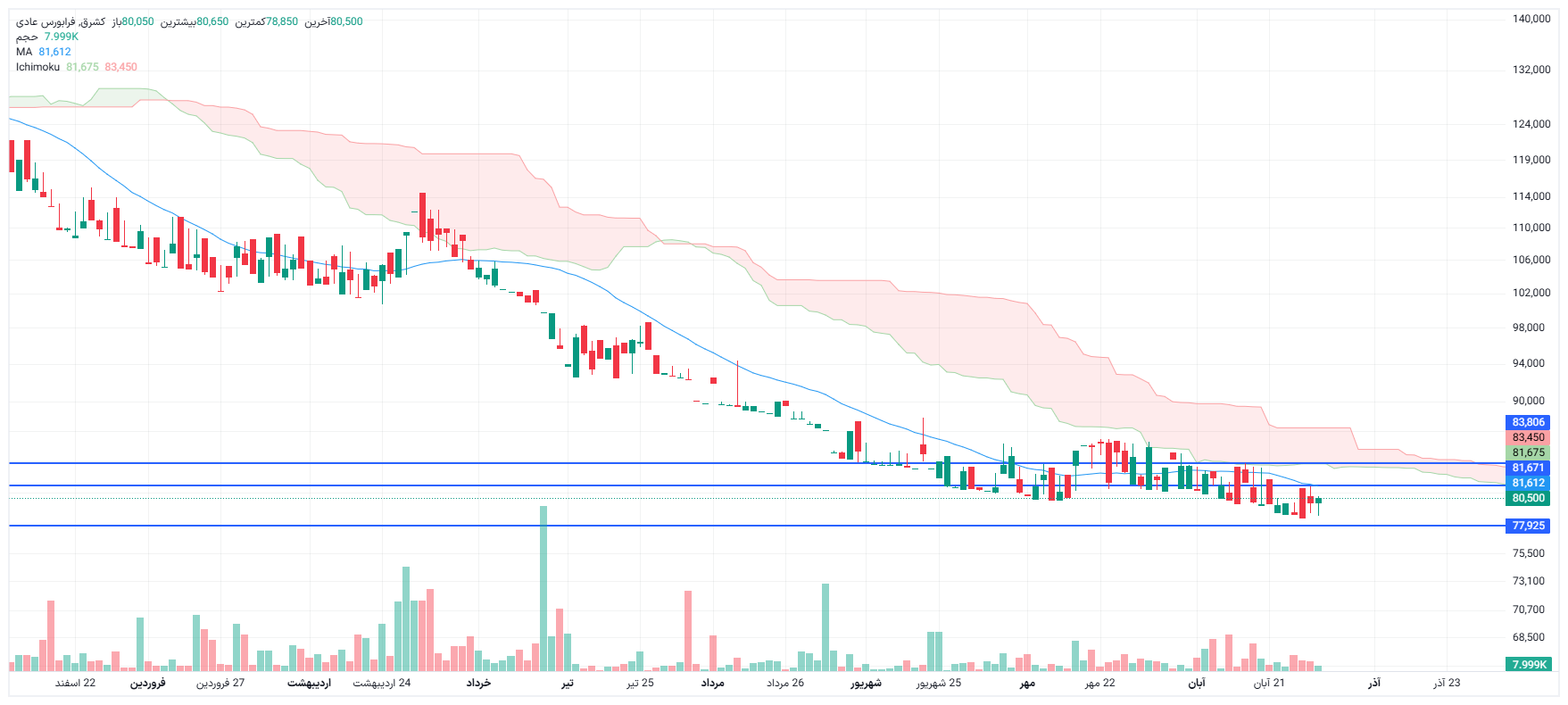 تحلیل کشرق امروز 1 آذر