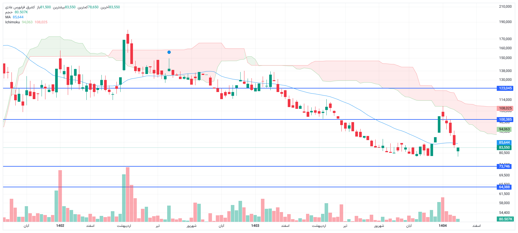 تحلیل کشرق امروز 14 بهمن