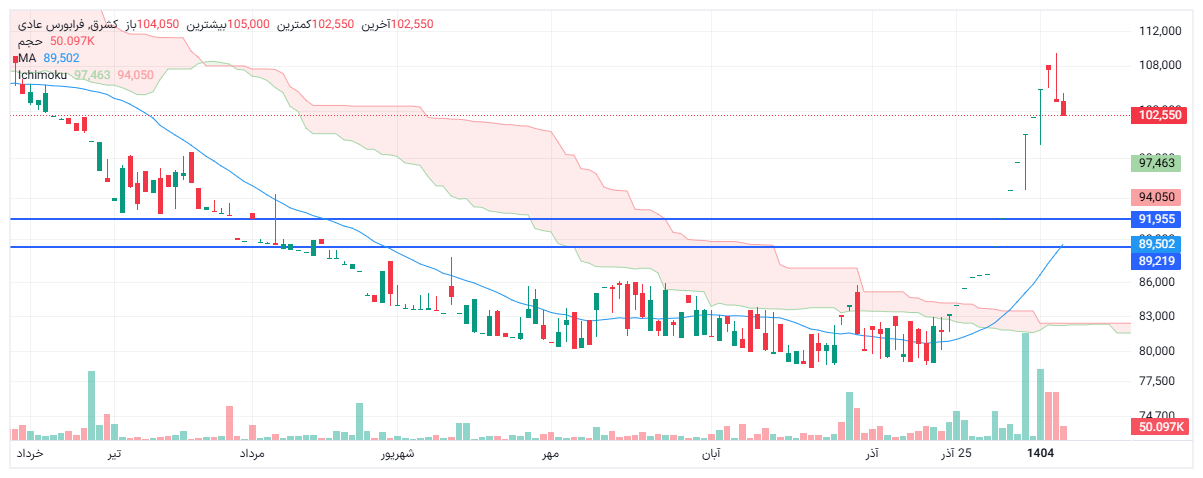 تحلیل کشرق امروز 17 دی