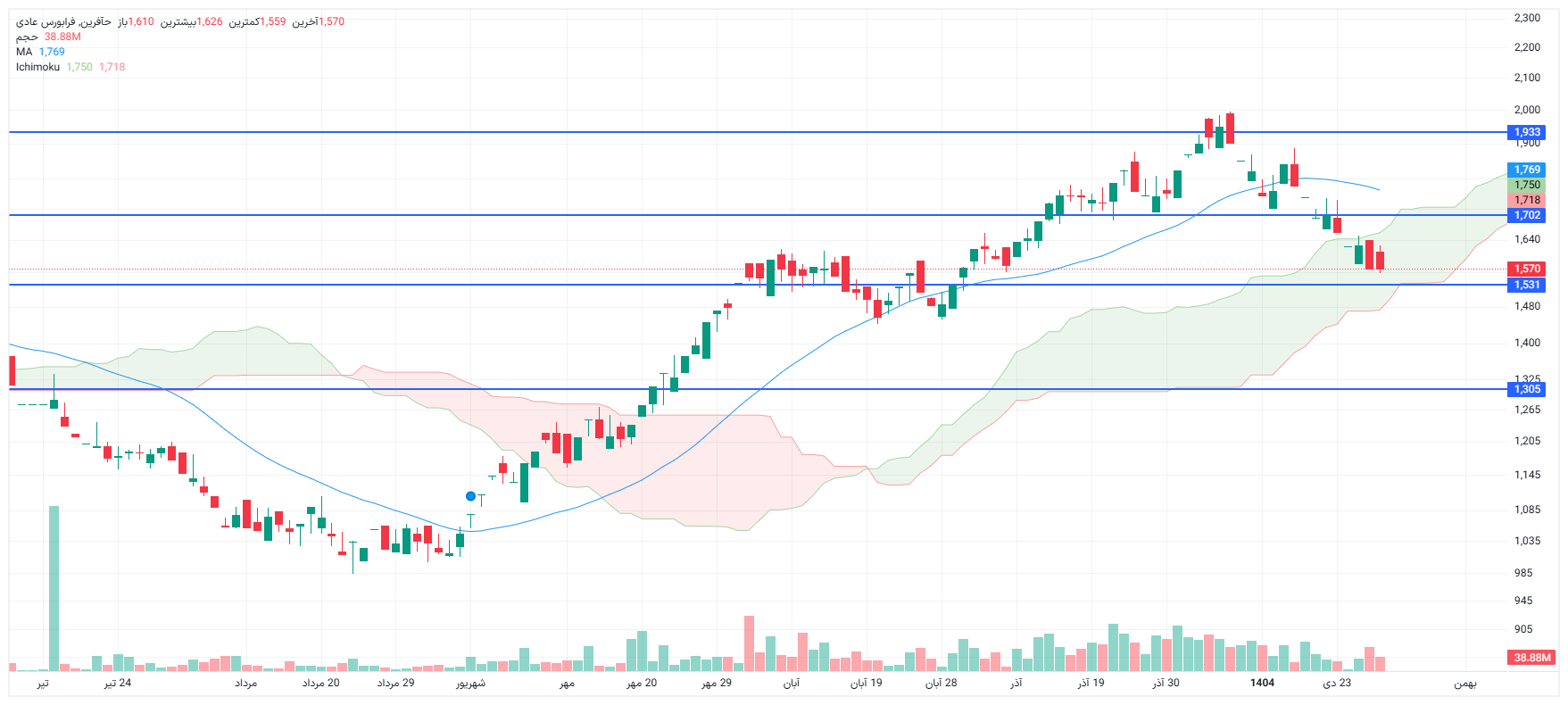 تحلیل حآفرین امروز 12 بهمن