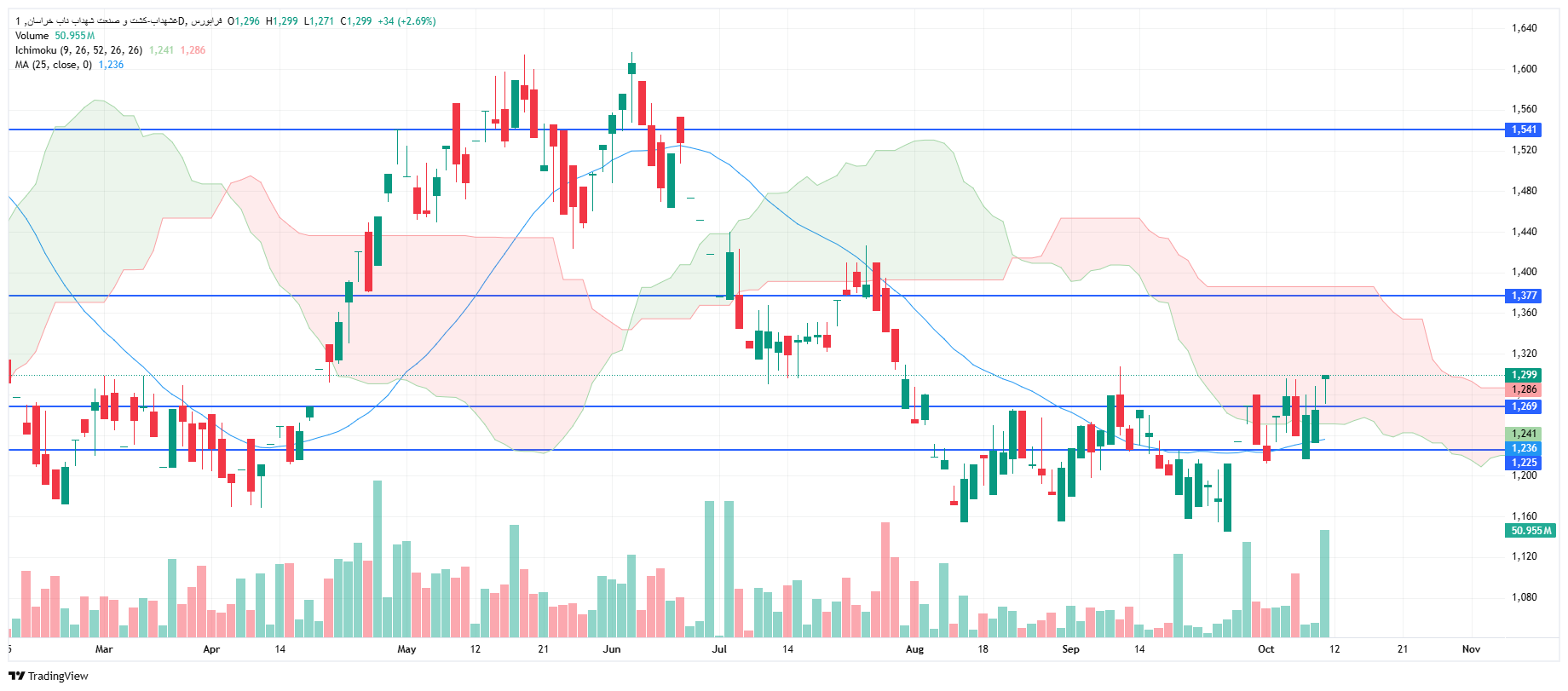 تحلیل غشهداب امروز 19 مهر