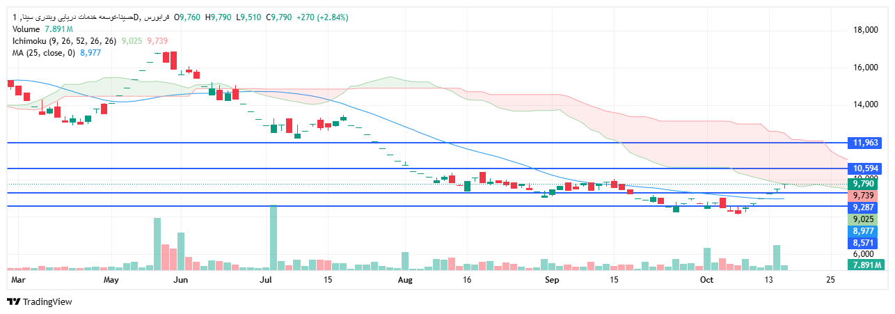 تحلیل حسینا امروز 24 مهر