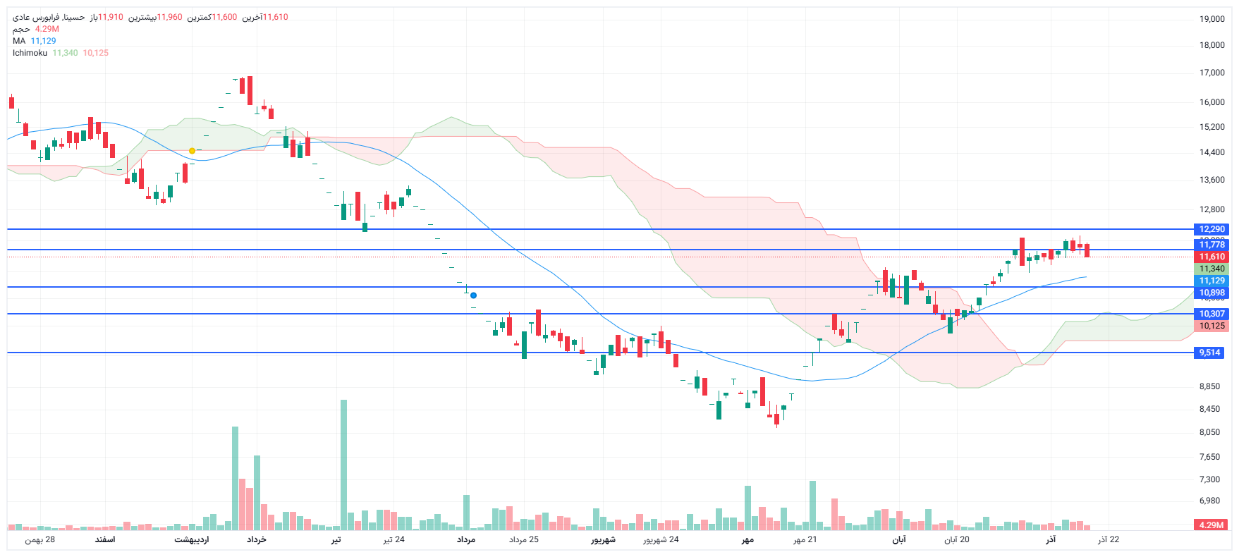 تحلیل حسینا امروز 17 آذر