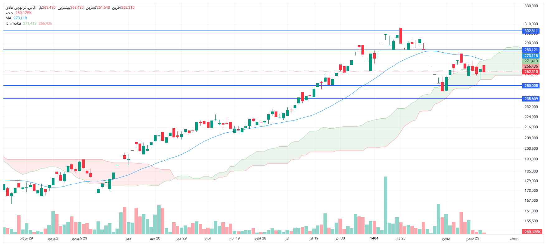 تحلیل آگاس  امروز 28 بهمن