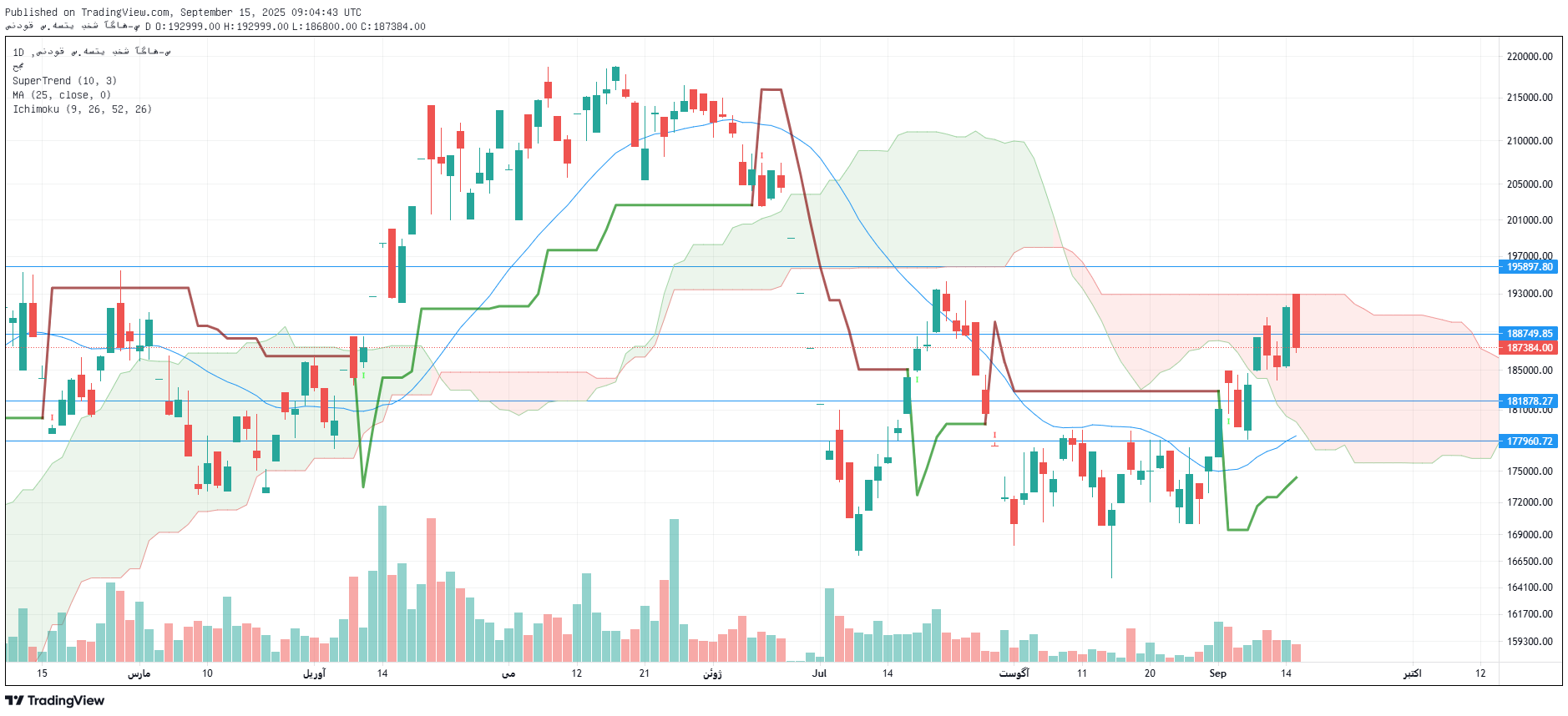 تحلیل آگاس امروز 24 شهریور