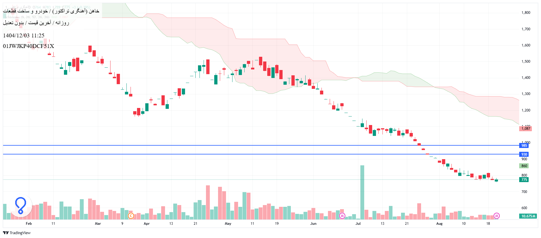 تحلیل خاهن امروز 3 اسفند