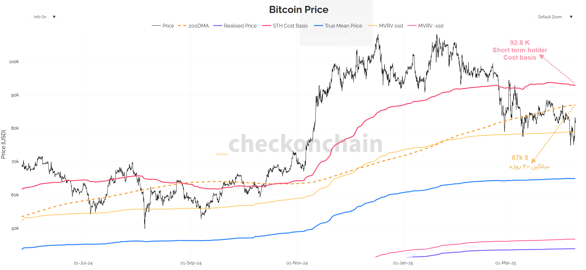 تحلیل BITCOIN PRICE
