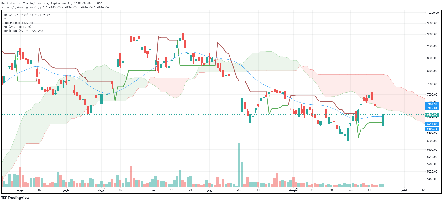 تحلیل فارس امروز 30 شهریور